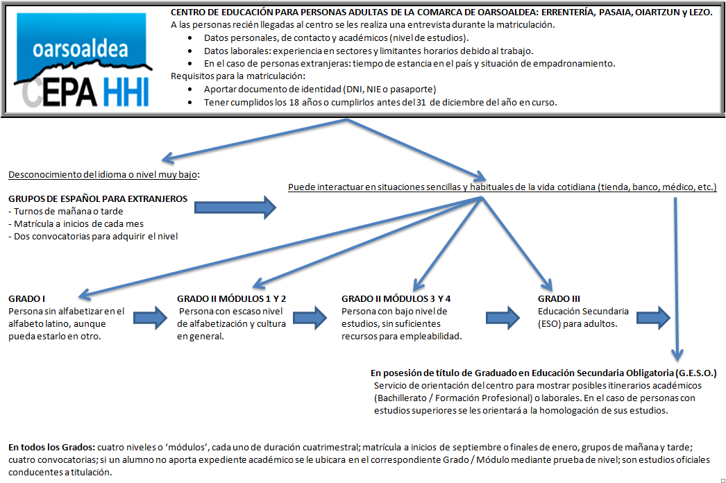 mapa_CEPAoarsoaldeaHHI